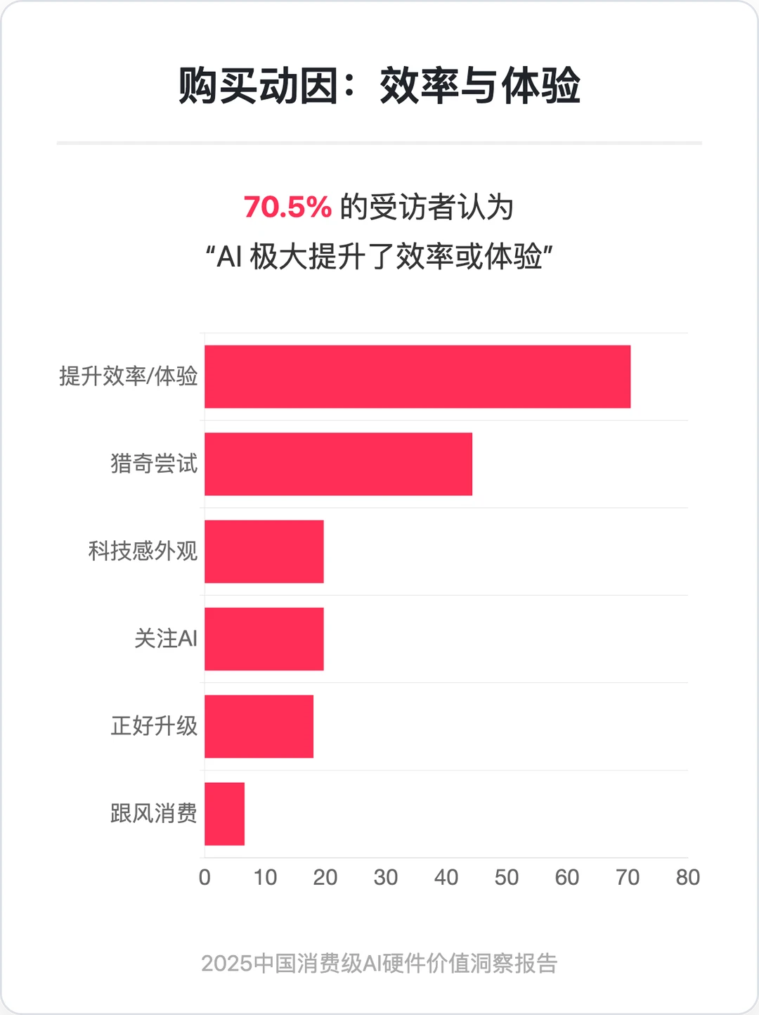 2025中国消费级AI硬件价值洞察