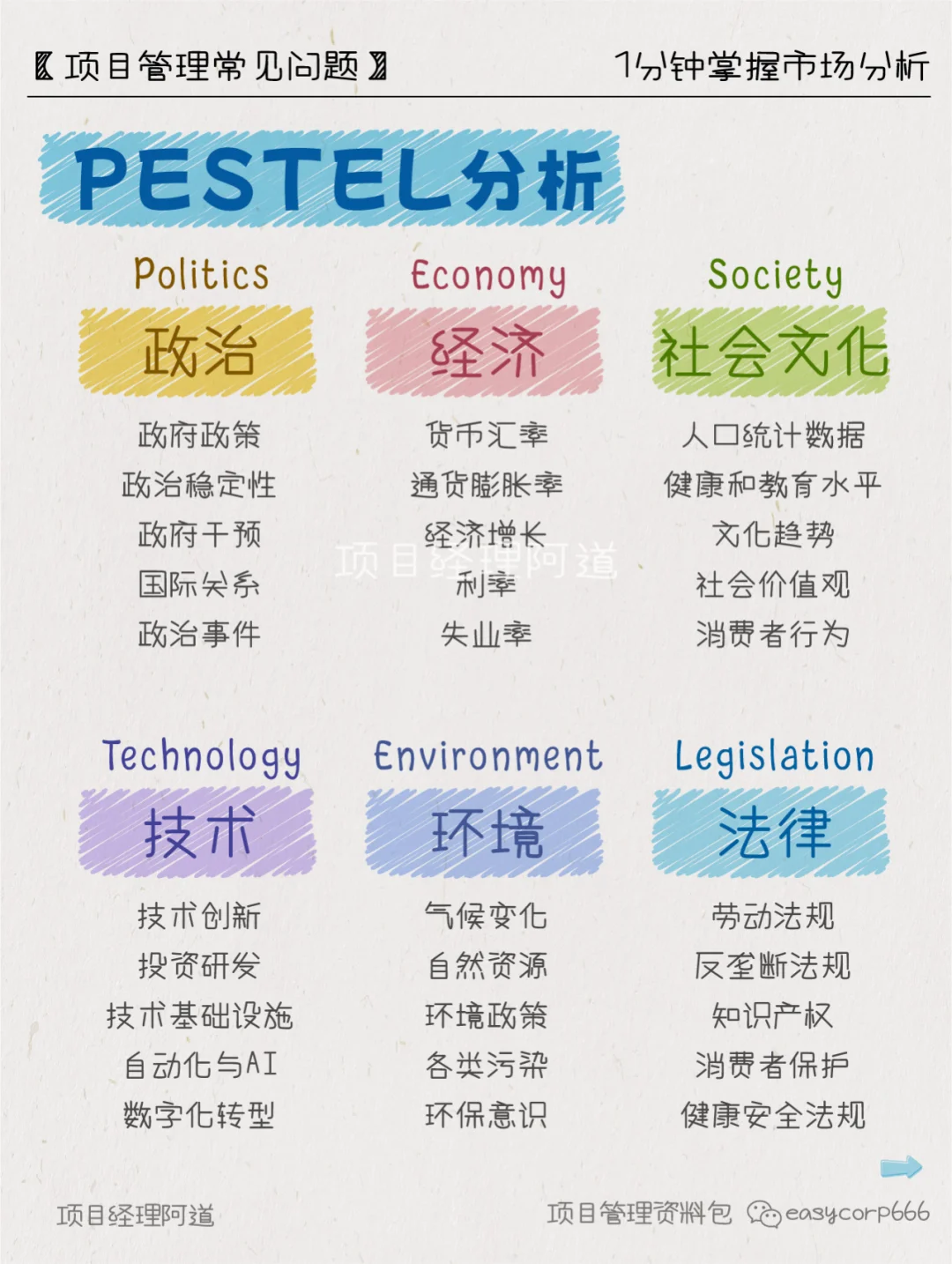 1min掌握市场分析?秒杀90%商业计划书