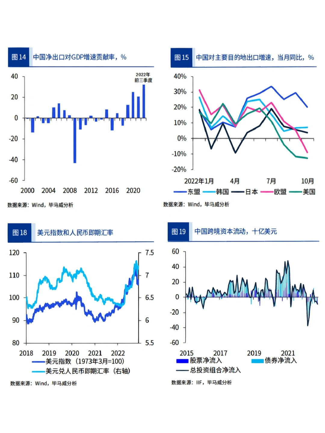 毕马威丨2023中国宏观经济10大趋势展望