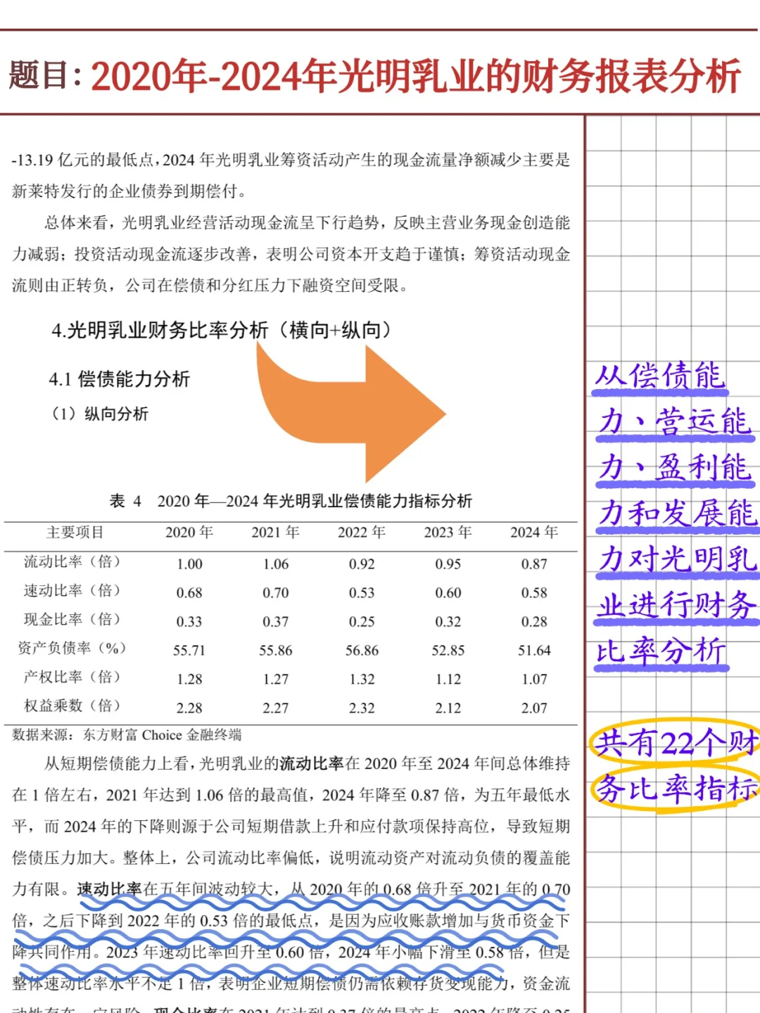 光明乳业财务报表分析报告（2020-2024）