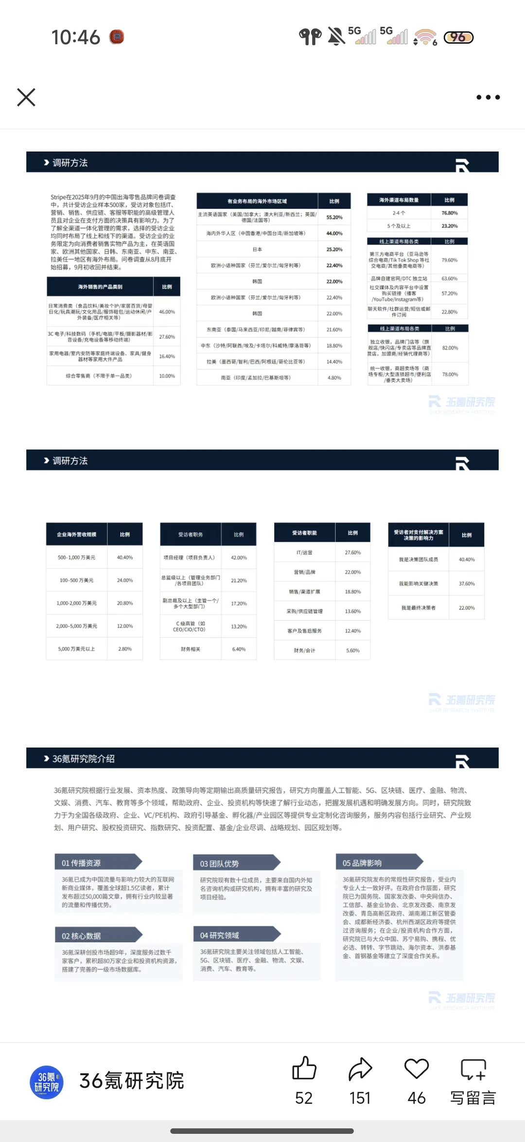 调研报告推荐-零售品牌