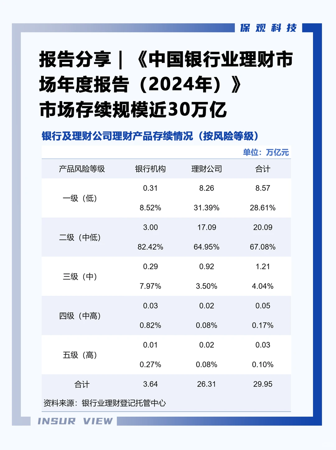 报告分享｜2024银行业理财市场年度报告
