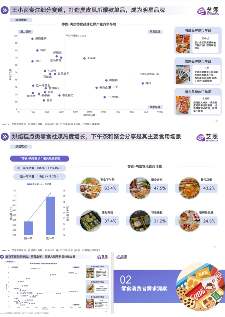 ?超齐全的零食行业消费趋势洞察，快来看