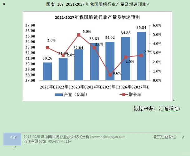 眼镜行业市场研究与发展前景预测报告