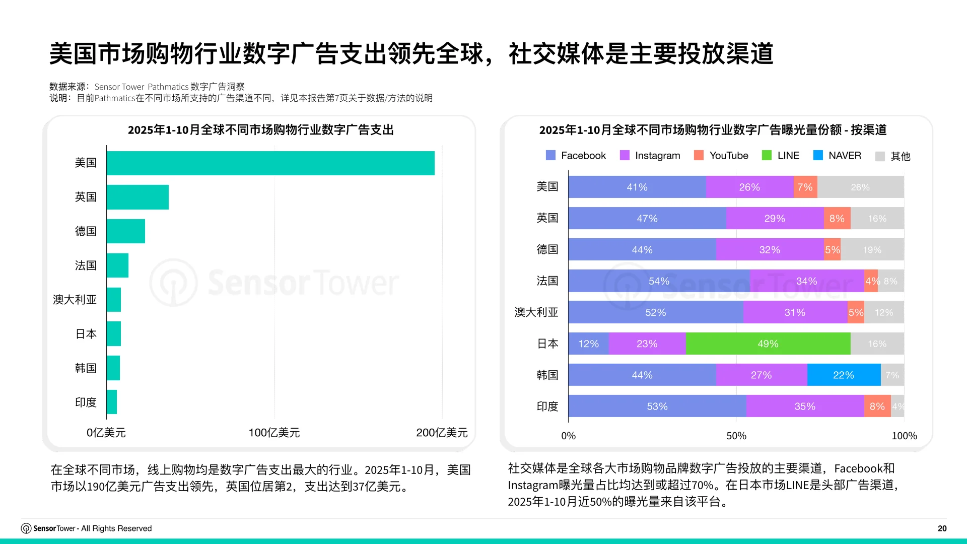 2025购物季电商应用与品牌市场洞察