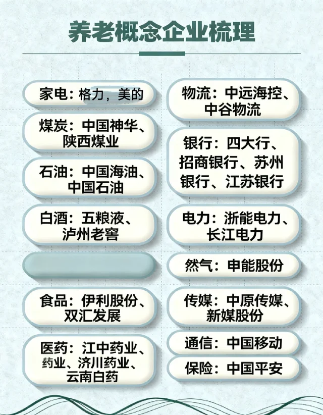 “养老”概念企业梳理～
