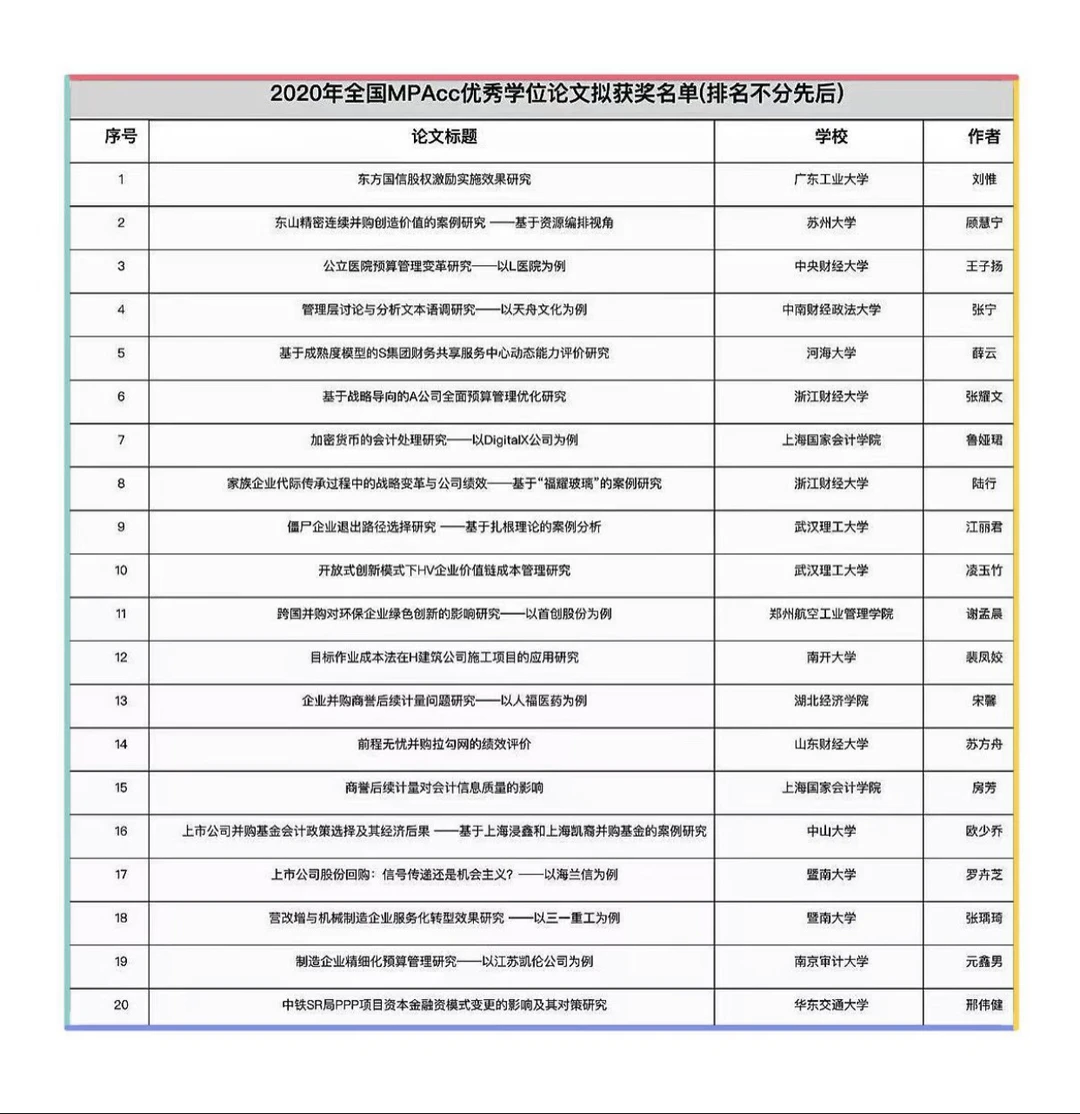 MPAcc近十年优毕案例论文创新路径研究