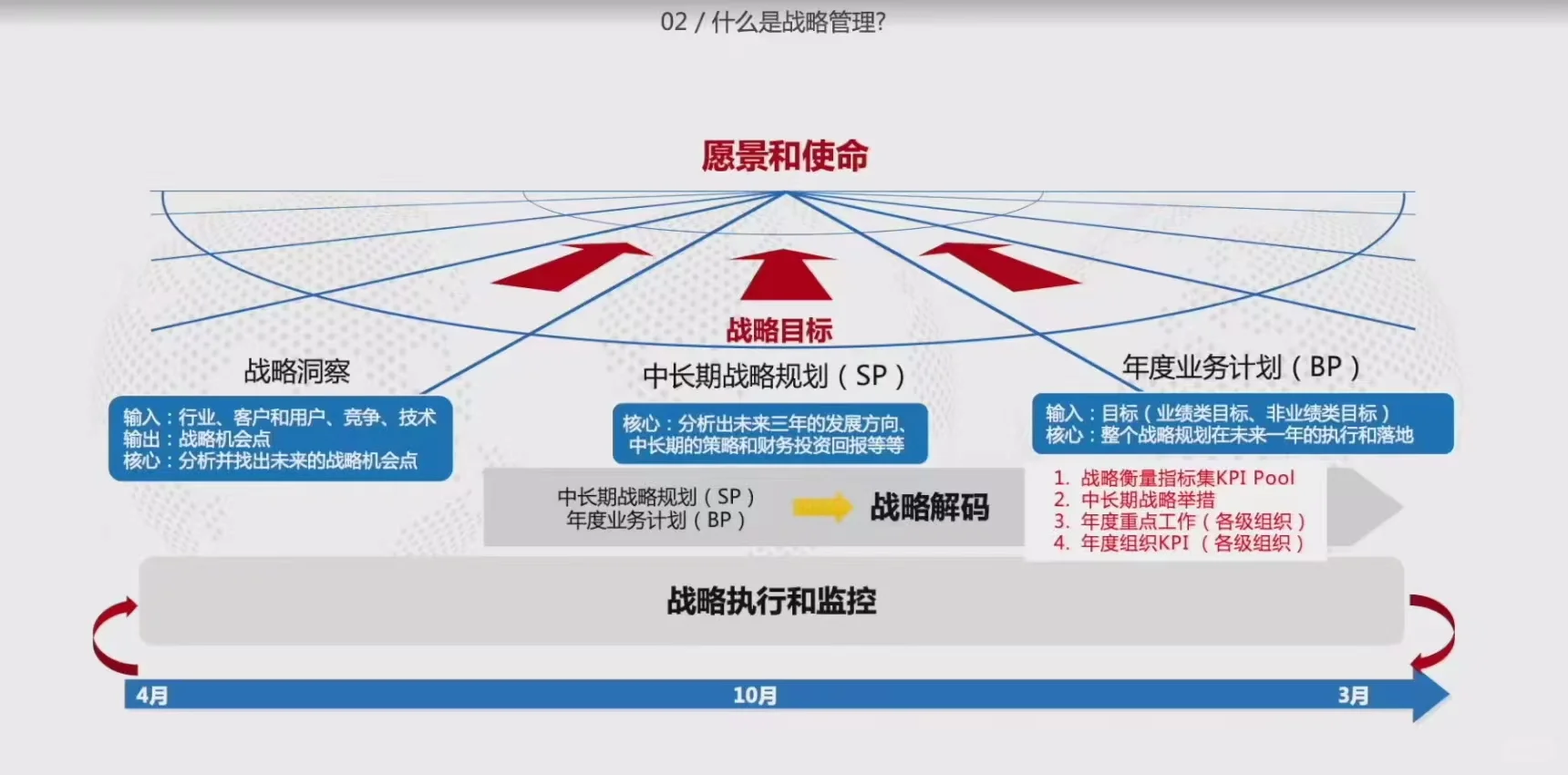 战略规划支持企业更好发展