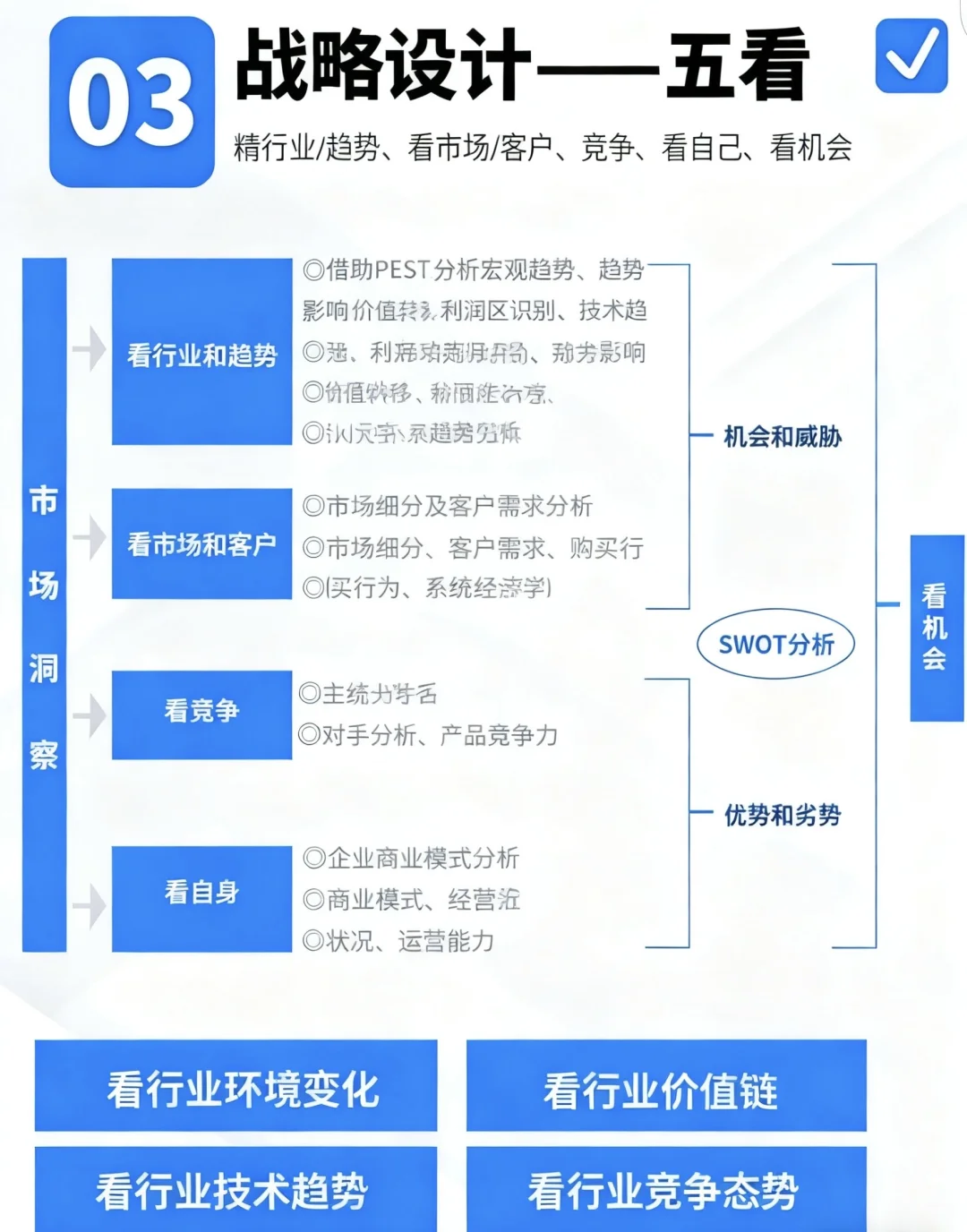 《企业战略管理全流程》|一篇全搞懂