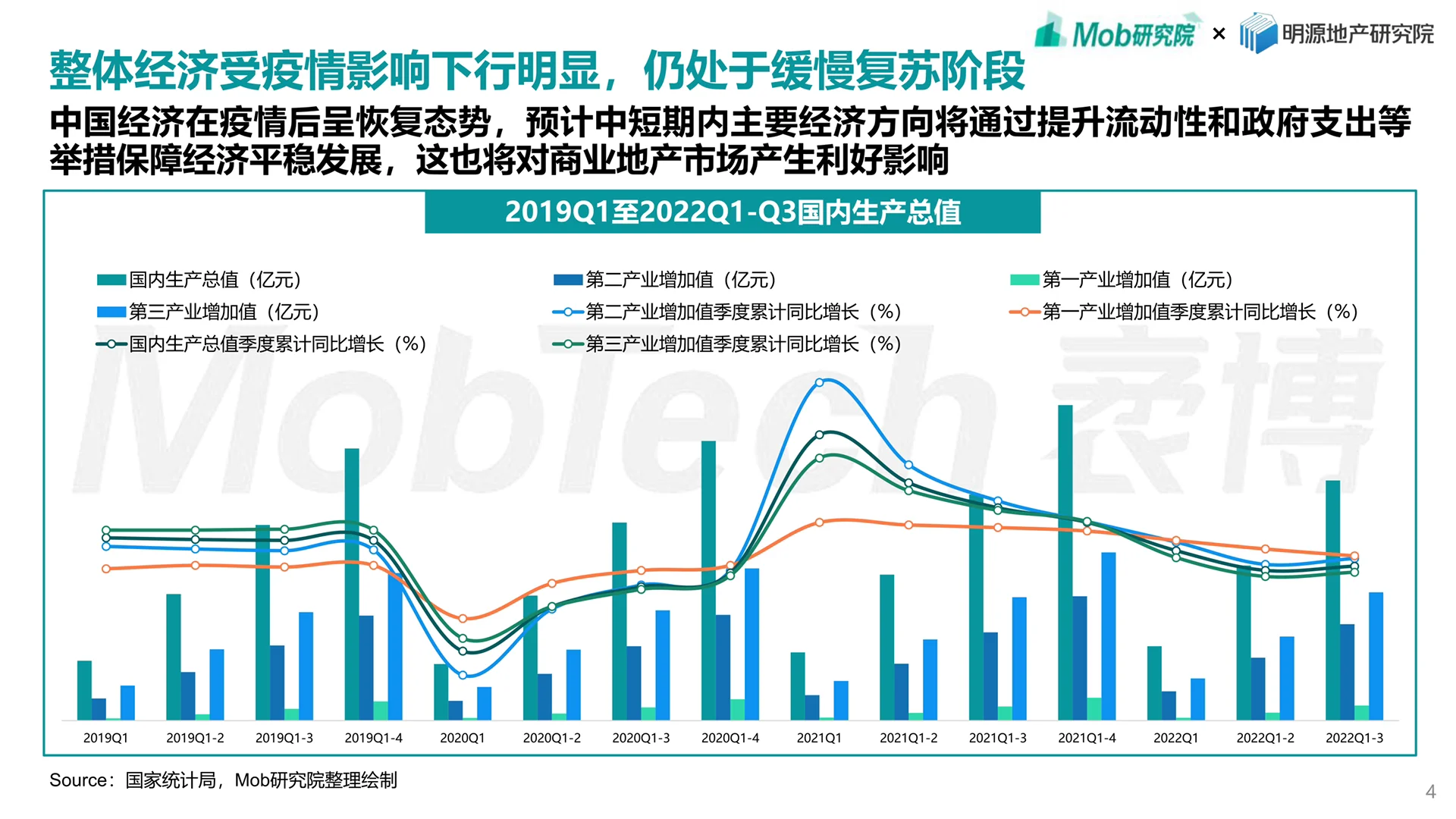 2022年商业地产发展白皮书