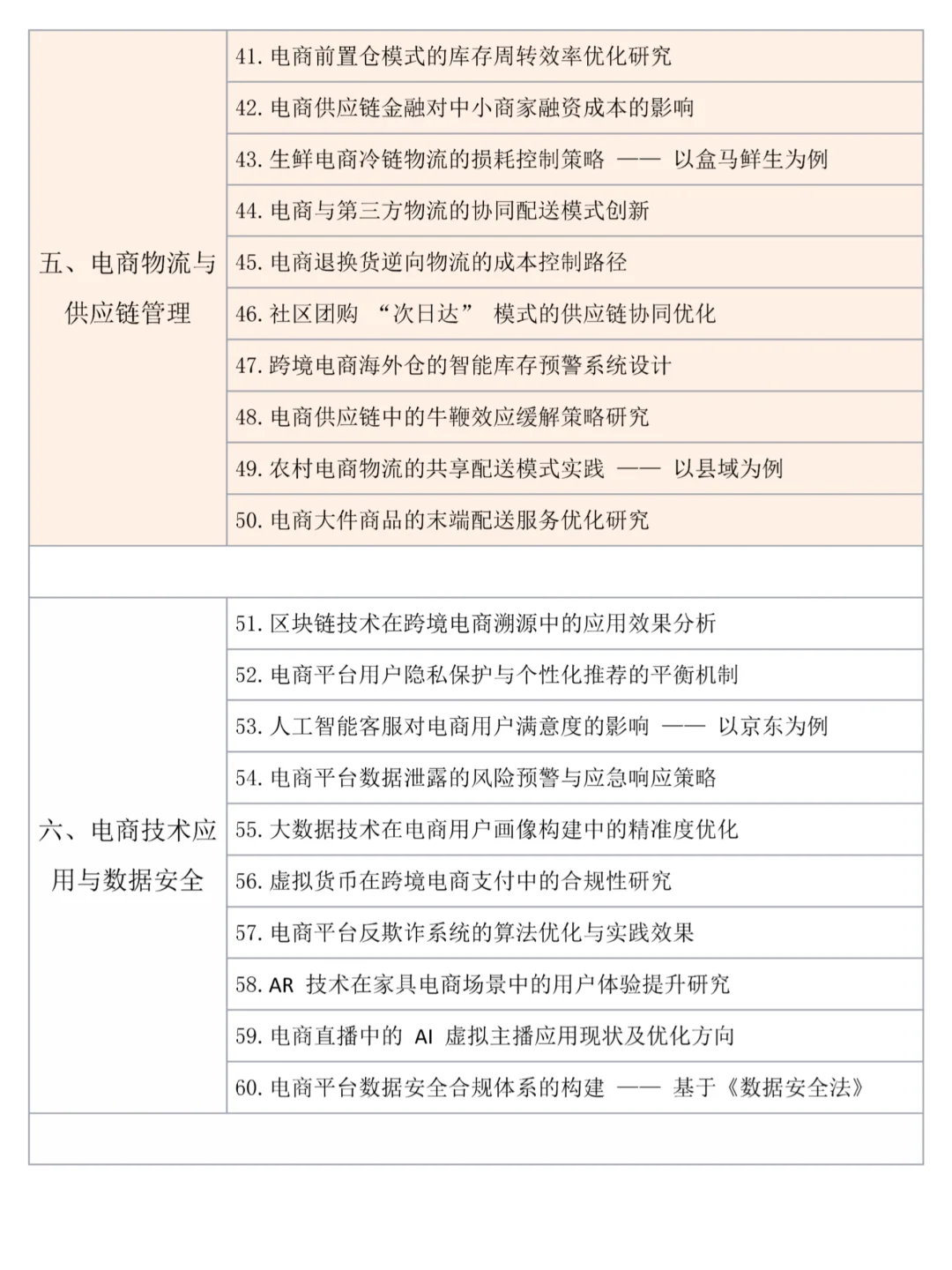 怎么没让我在电子商务论文选题时刷到它