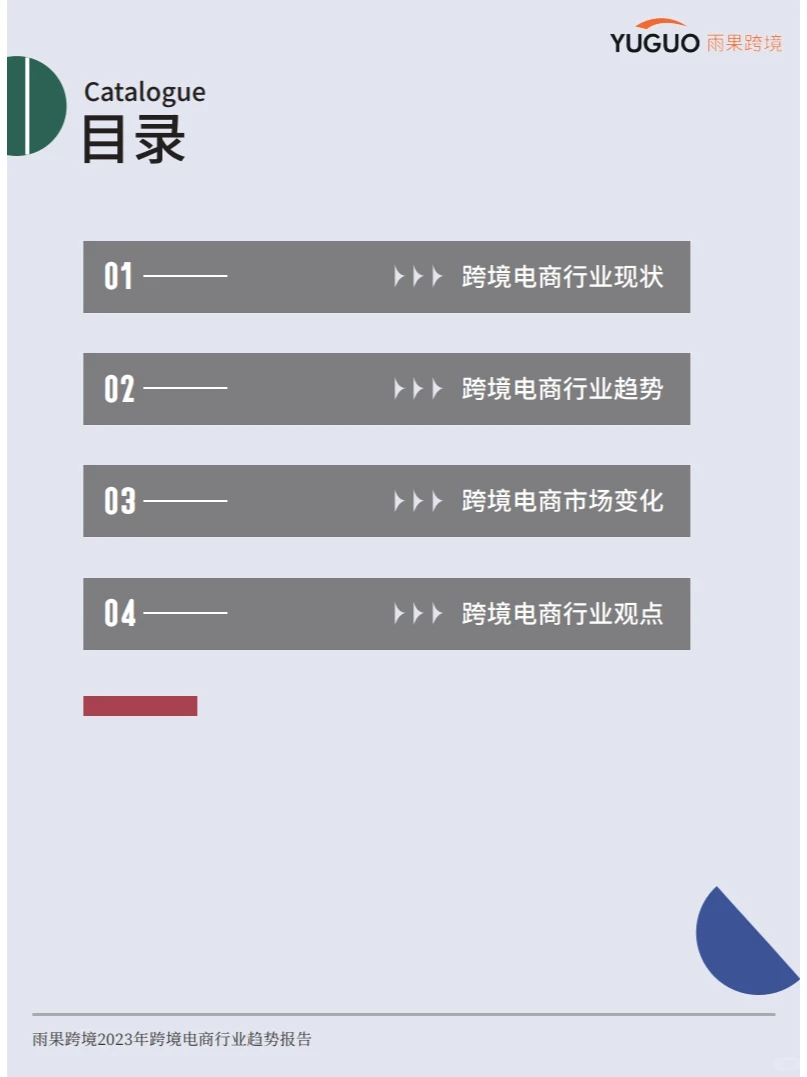 2023跨境电商行业趋势报告 行业报告研究