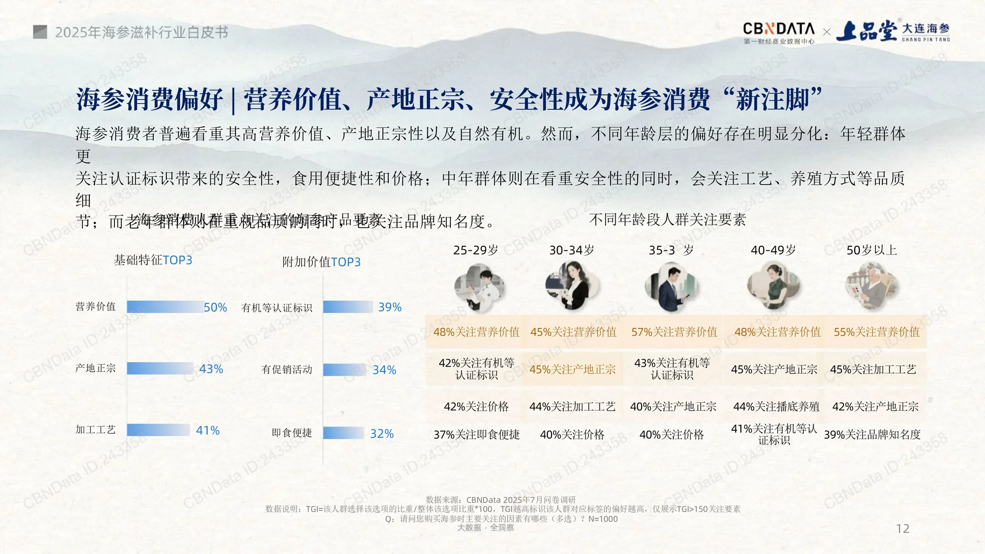 看看海参的未来趋势-2025海参滋补趋势洞察