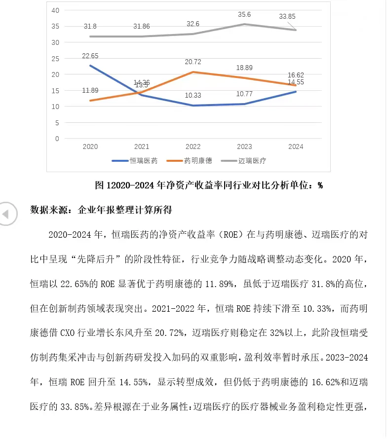 2020-2024 恒瑞医药盈利能力优化策略研究