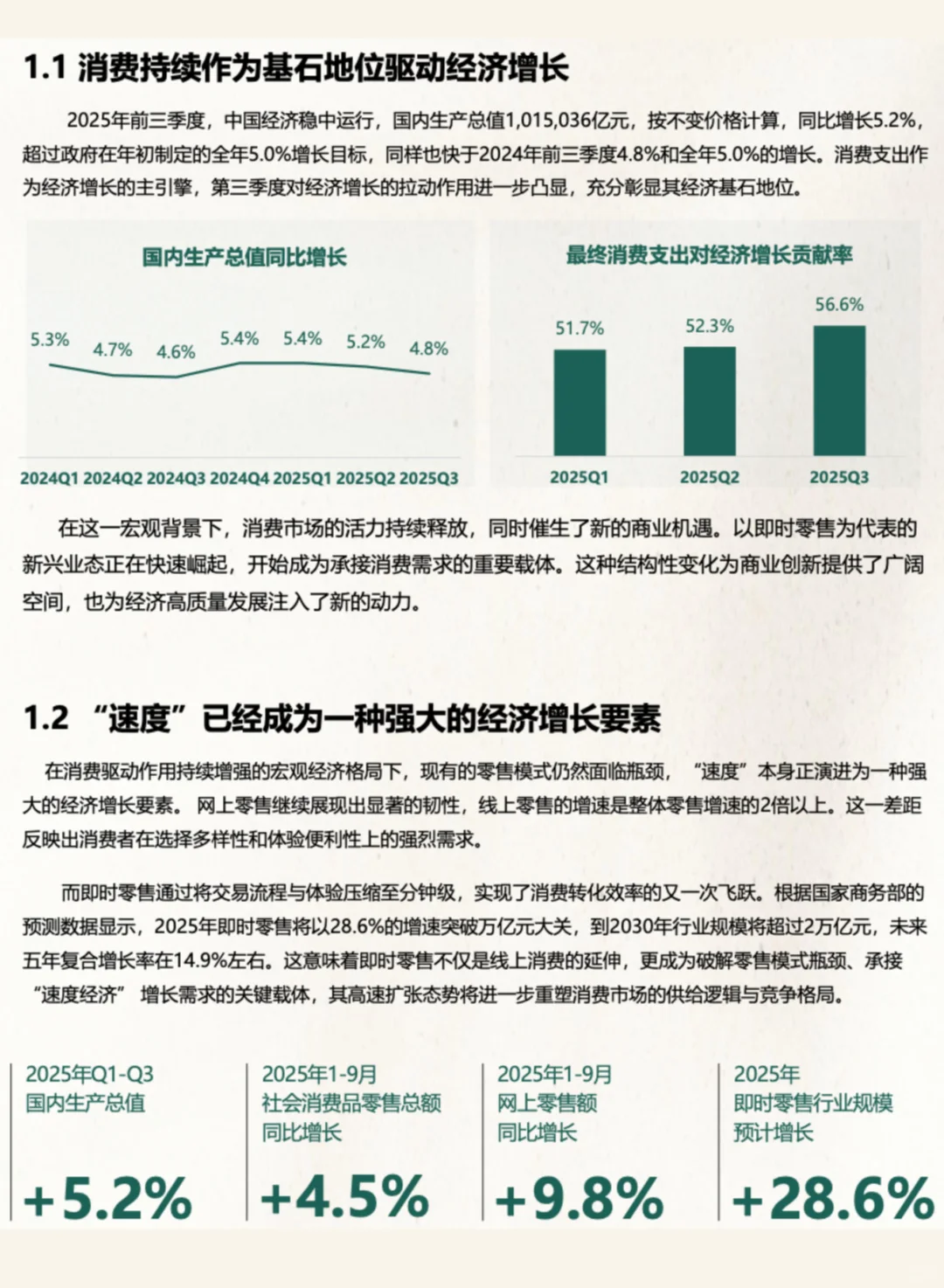 ✅即时零售|品牌增长实战&案例解读