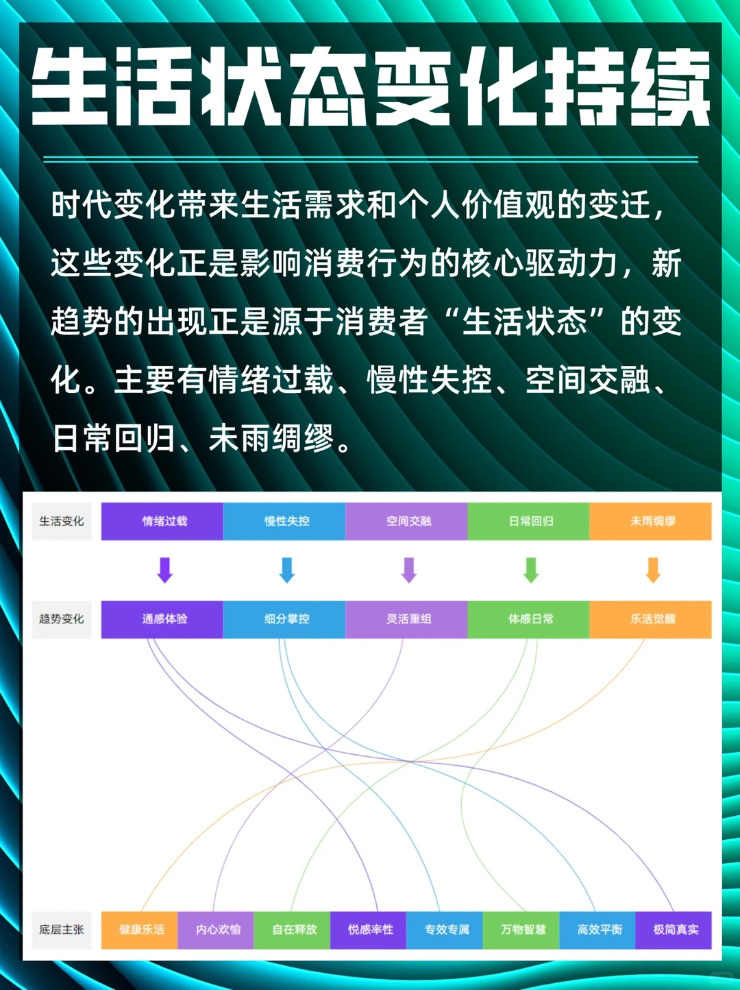 重磅！京东618消费五大新趋势（71页报告）
