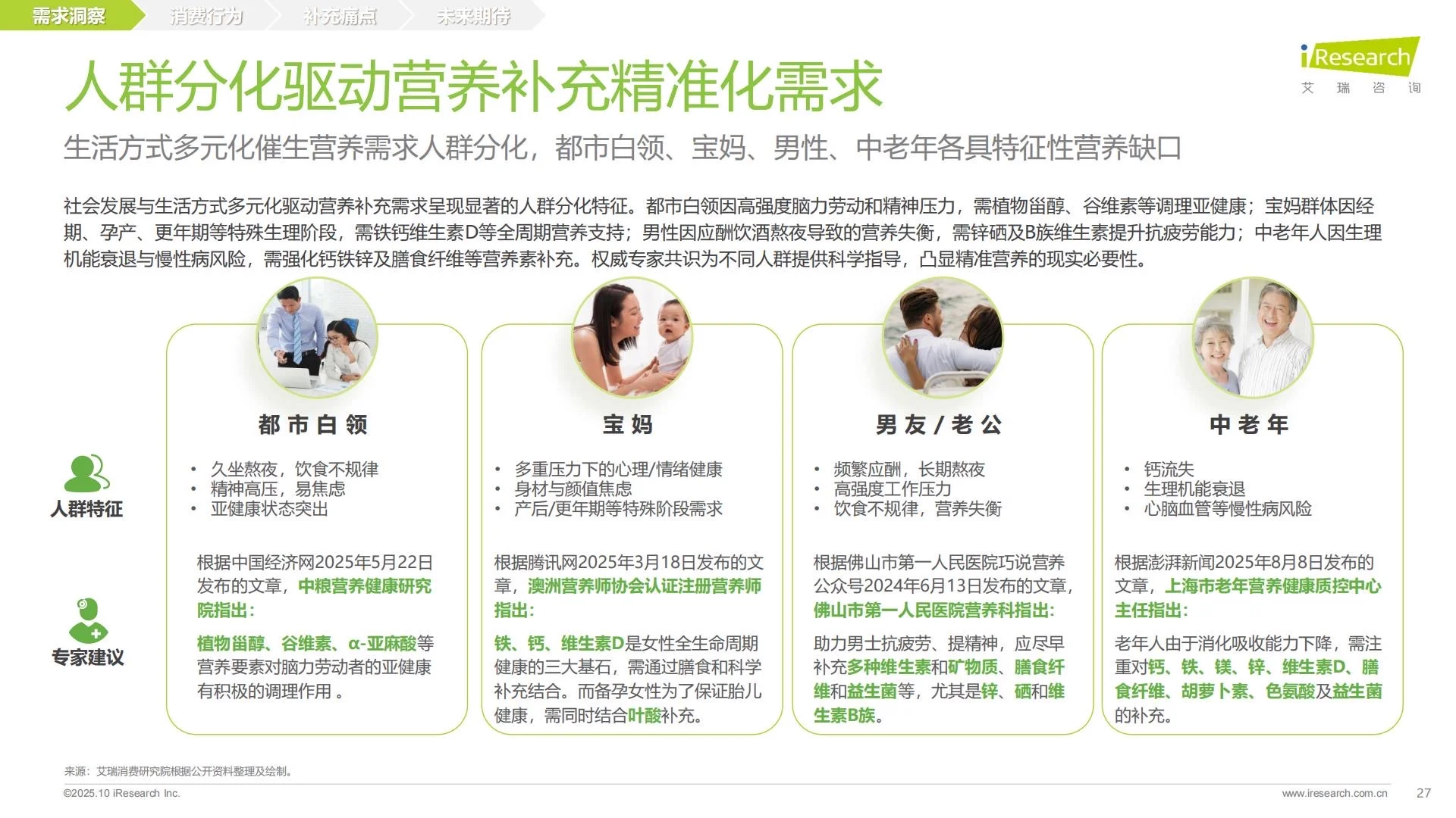 ?大健康｜2025中国营养补充剂消费洞察
