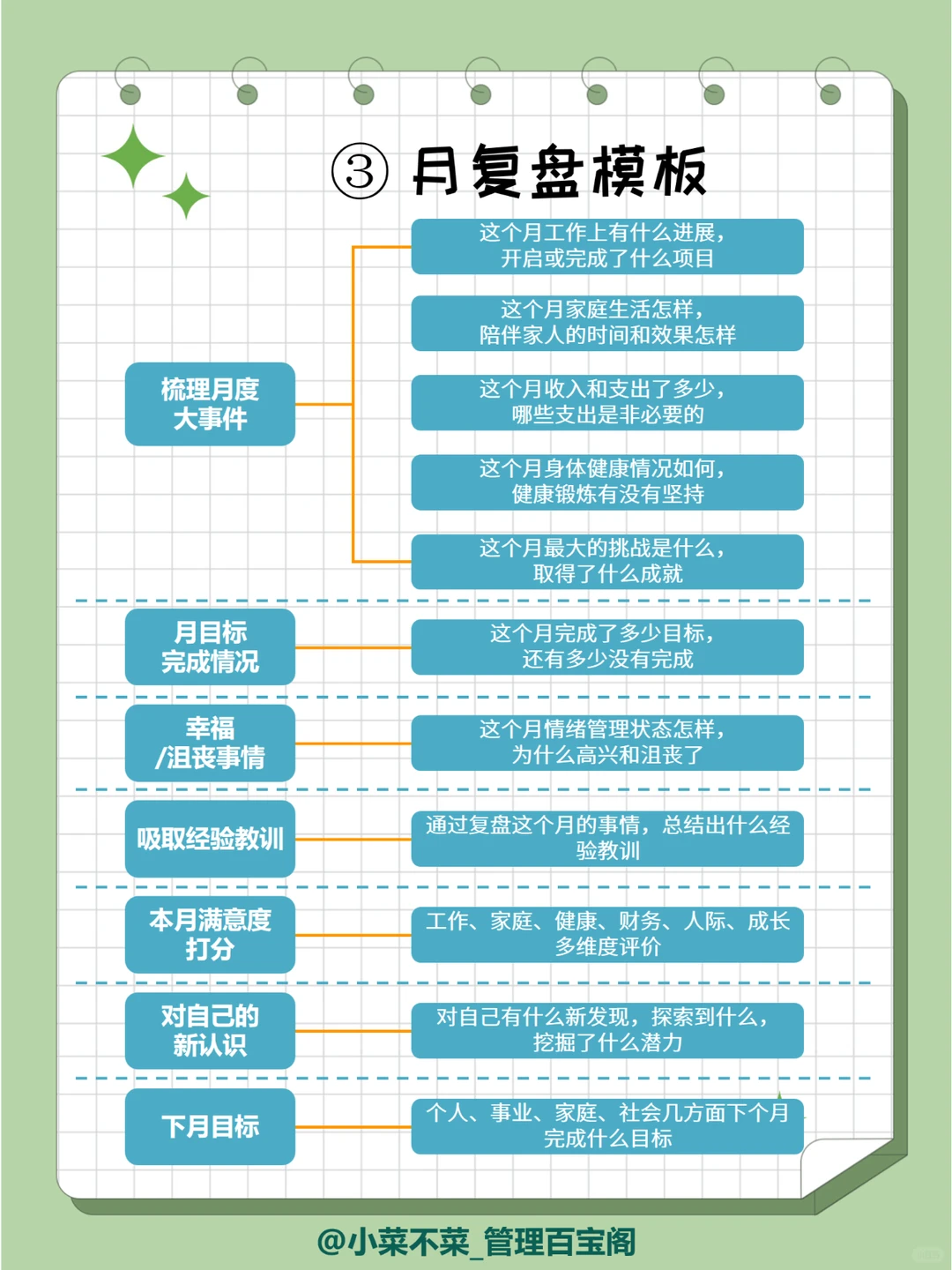 什么是“顶级复盘”，80%的职场人不会复盘