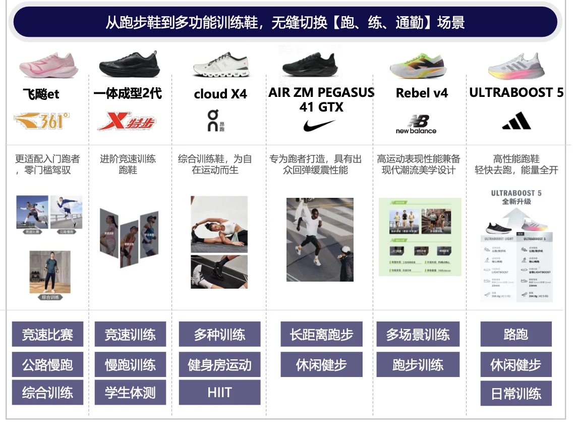 【发展趋势】2025跑步人群洞察报告