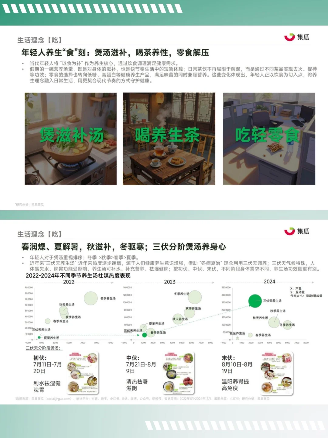 电子养生随缘养护-2025年轻人养生消费趋势