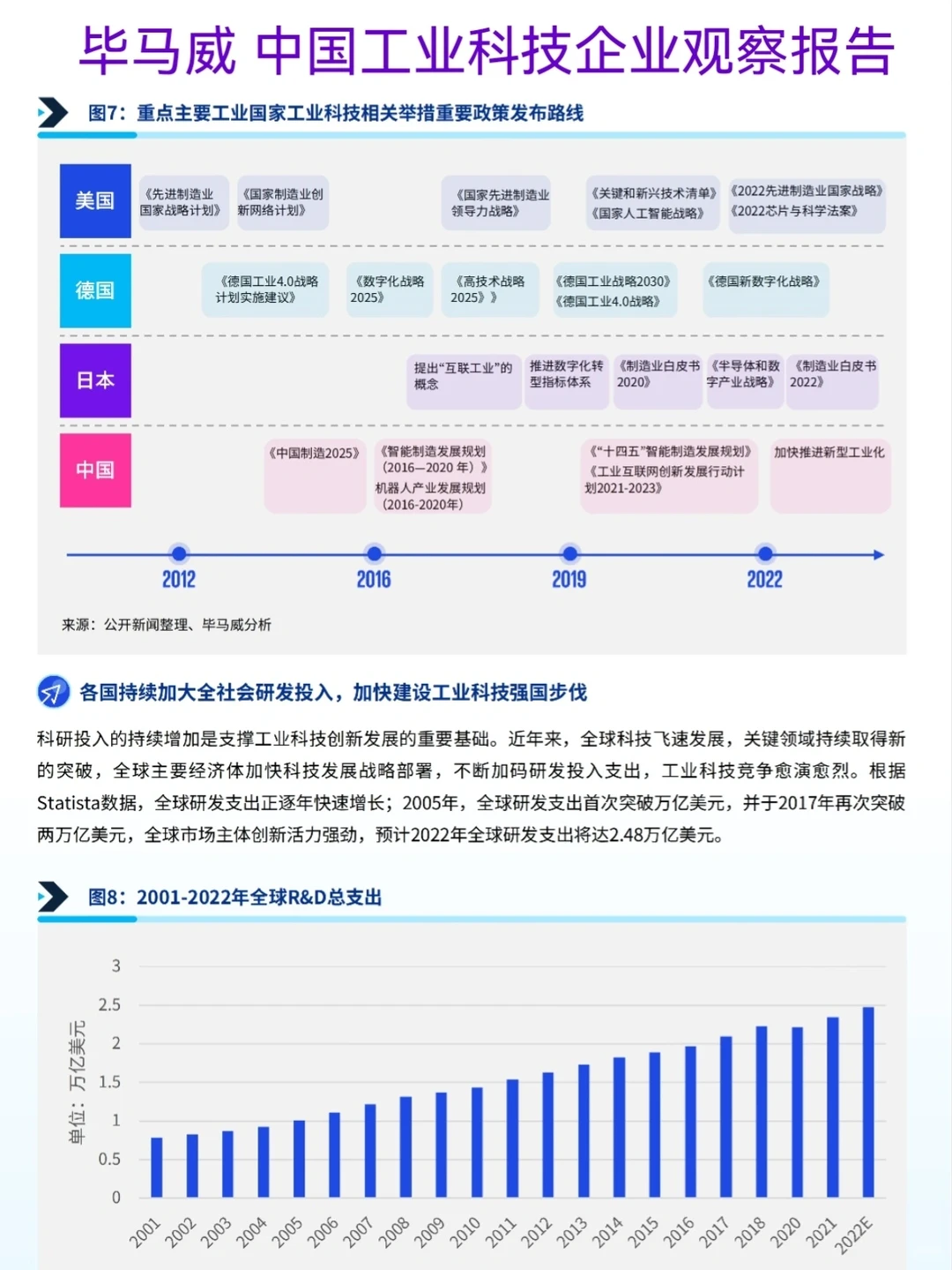 毕马威 中国工业科技企业观察报告 96页