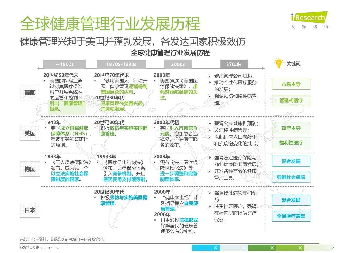 艾瑞咨询｜2024年中国健康管理行业研究报告