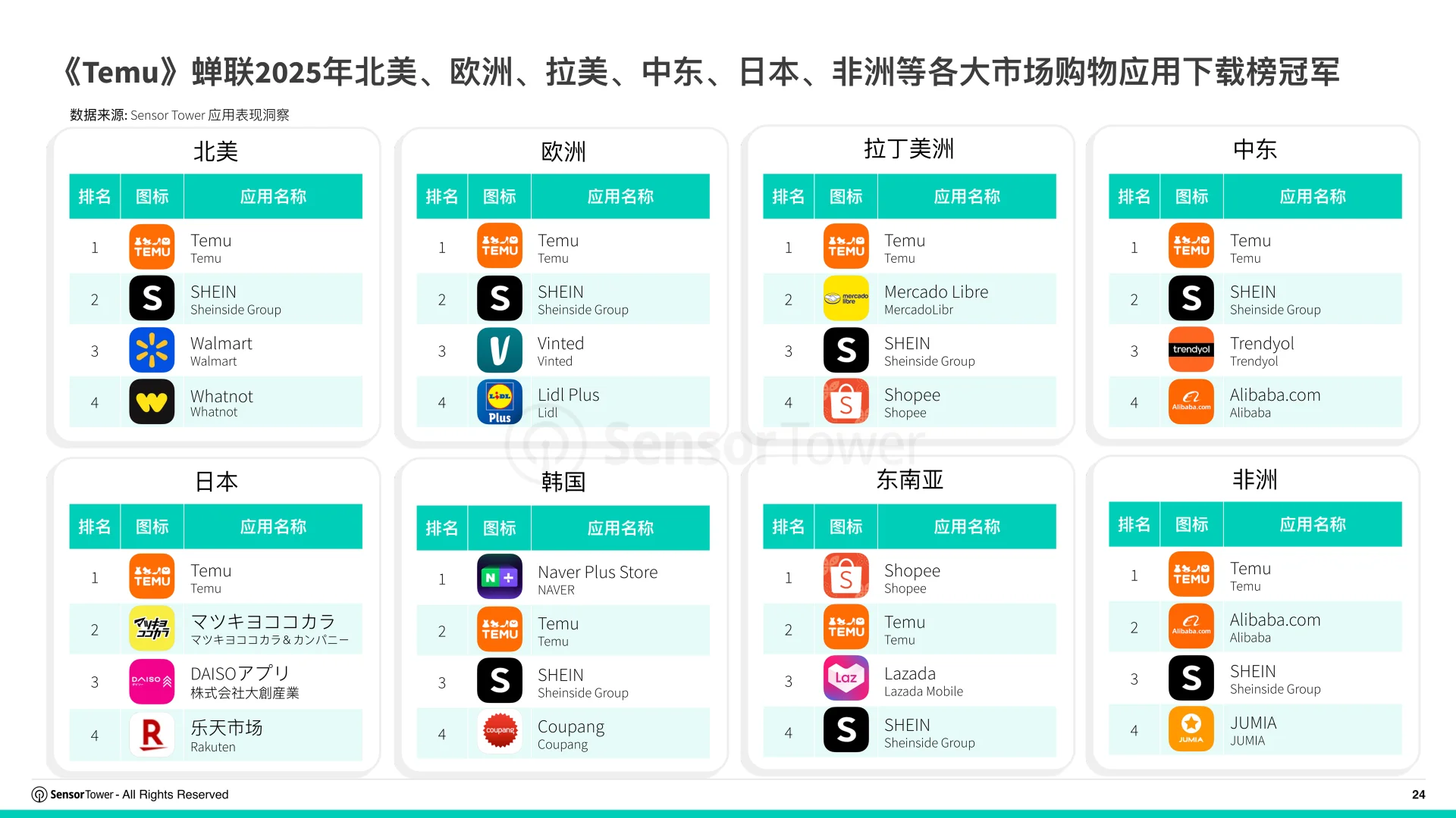 2025购物季电商应用与品牌市场洞察