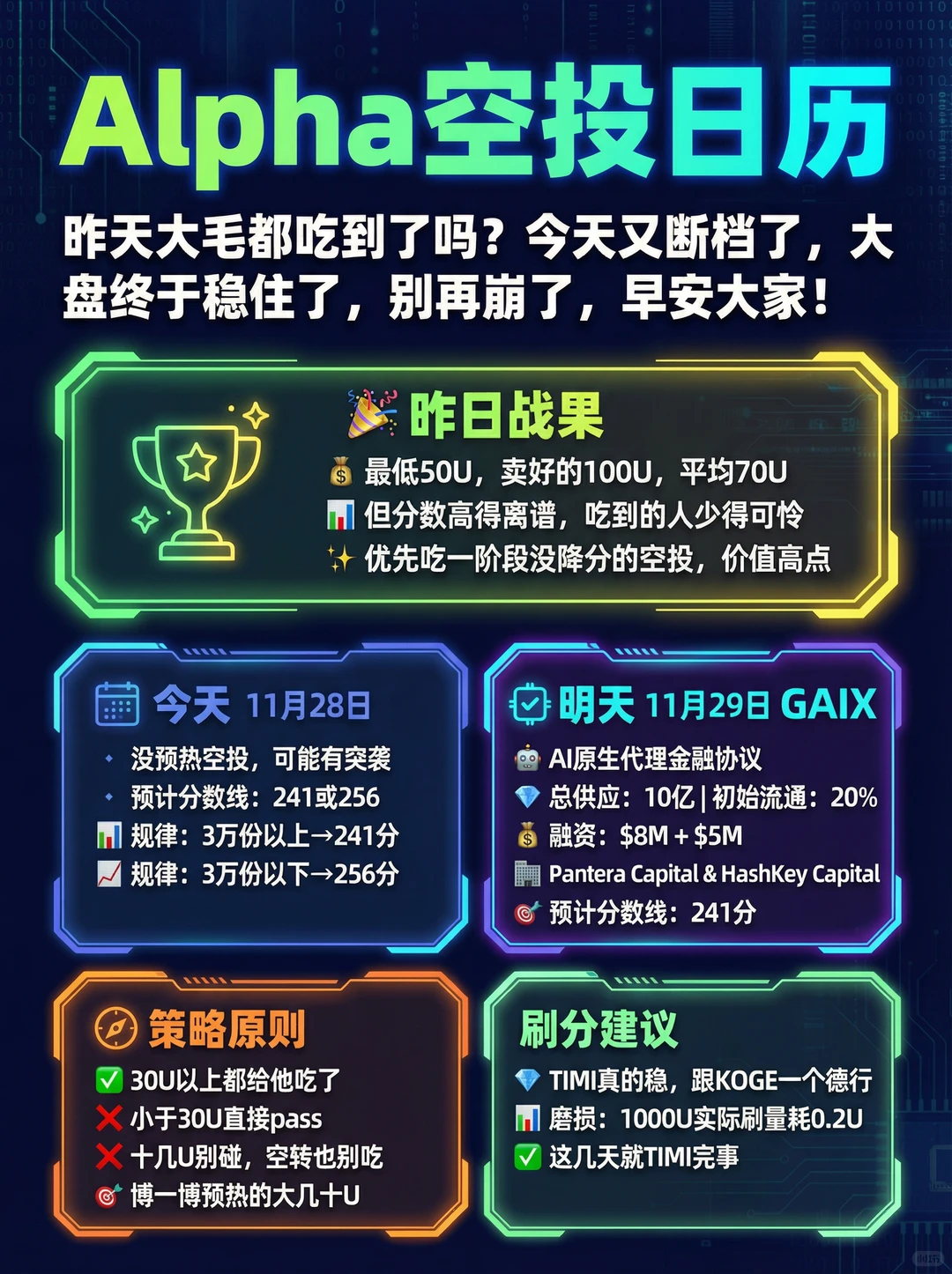 alpha日报1128