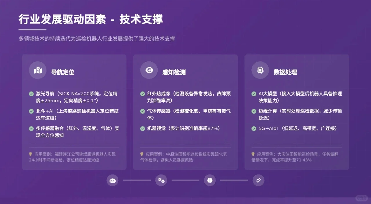 2025年巡检机器人行业深度分析报告