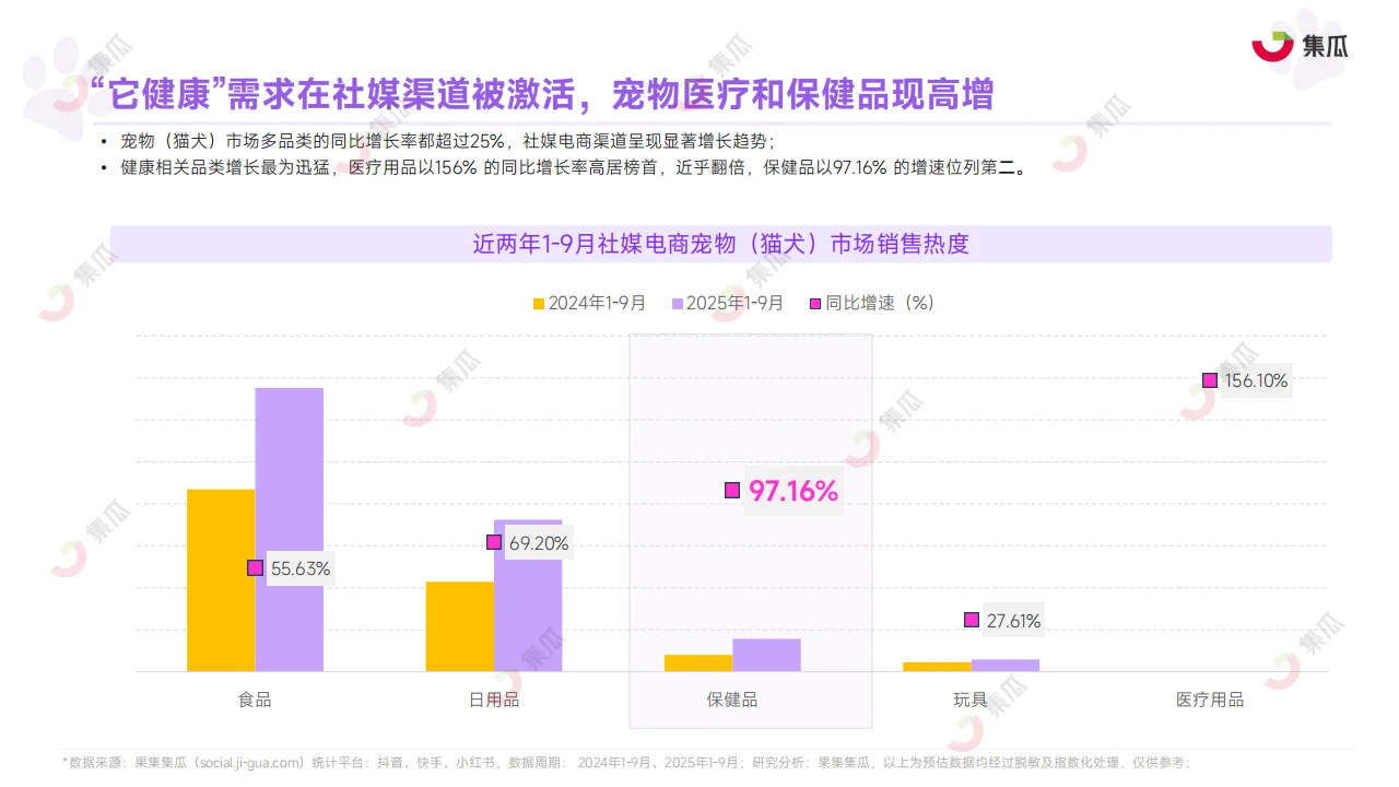 2025 宠物保健品市场趋势报告