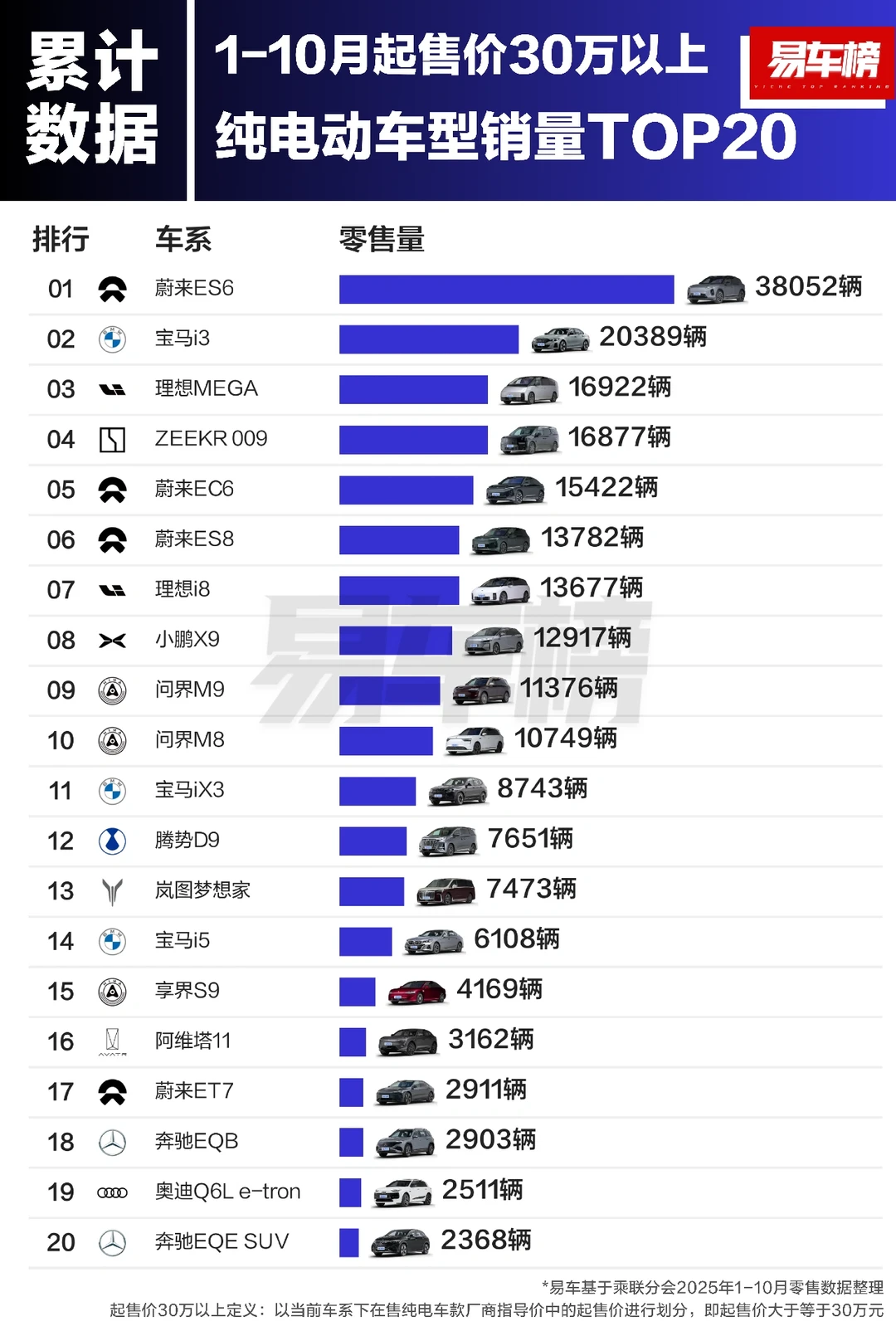 2025年1-10月纯电车型销量排行榜
