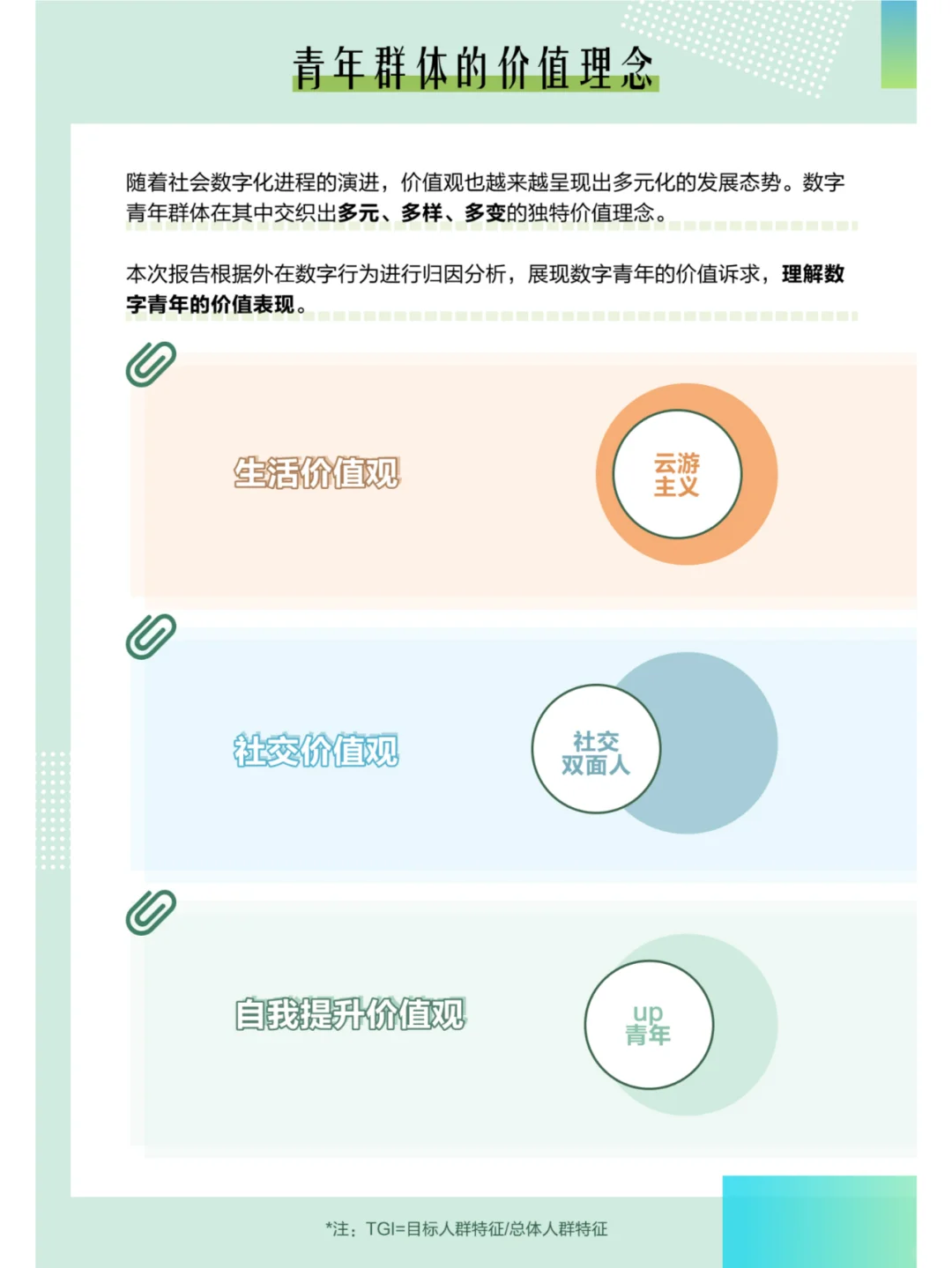 中国青年大数据洞察报告