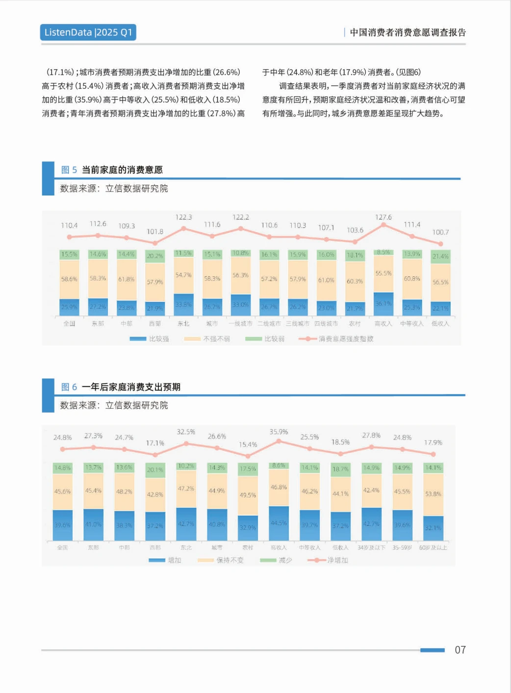2025Q1中国消费意愿调查报告 关注这些趋势