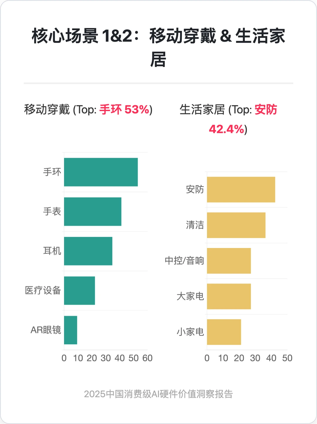 2025中国消费级AI硬件价值洞察