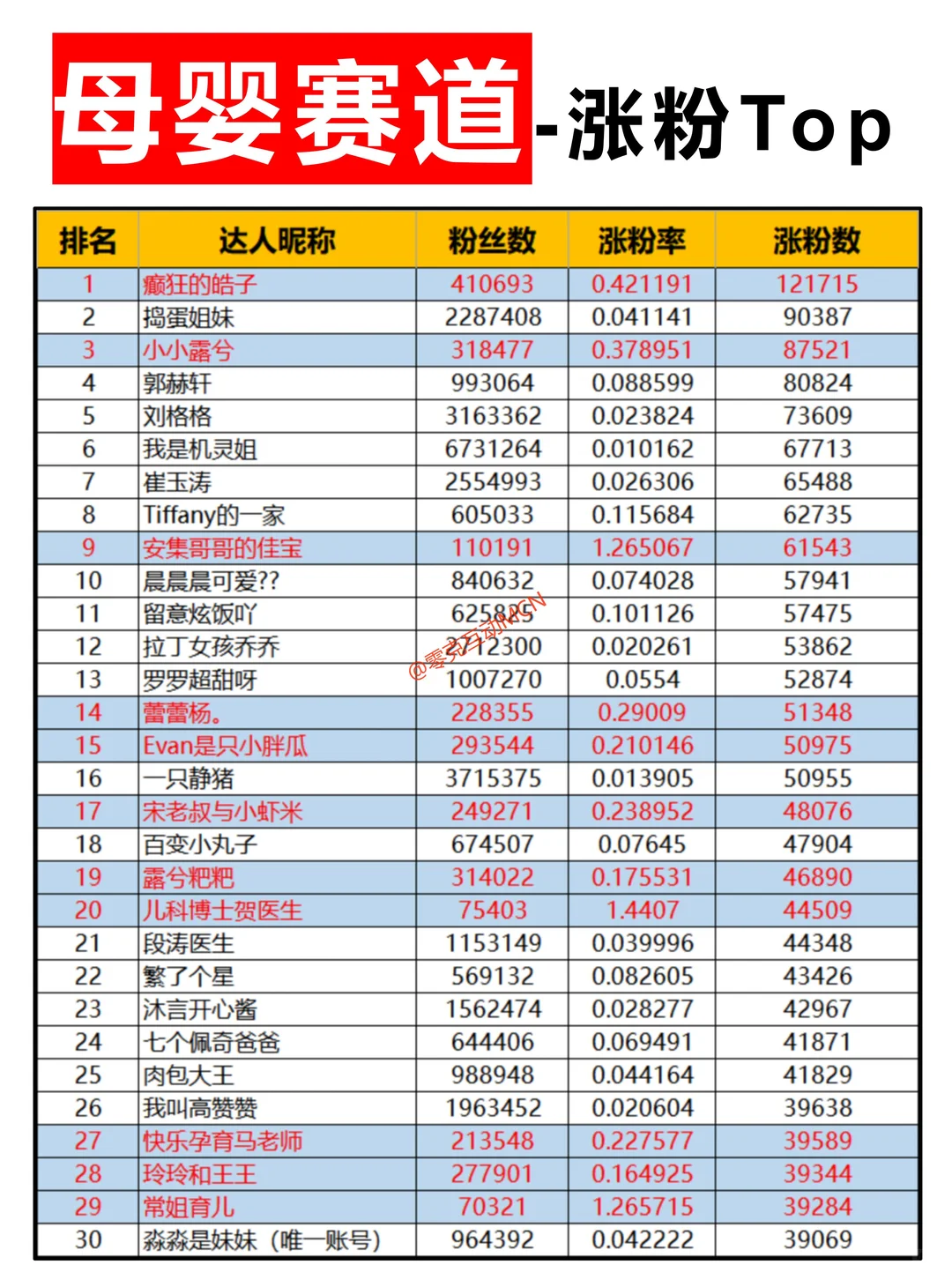 我发现新人起号涨粉捷径：细分！极致细分！
