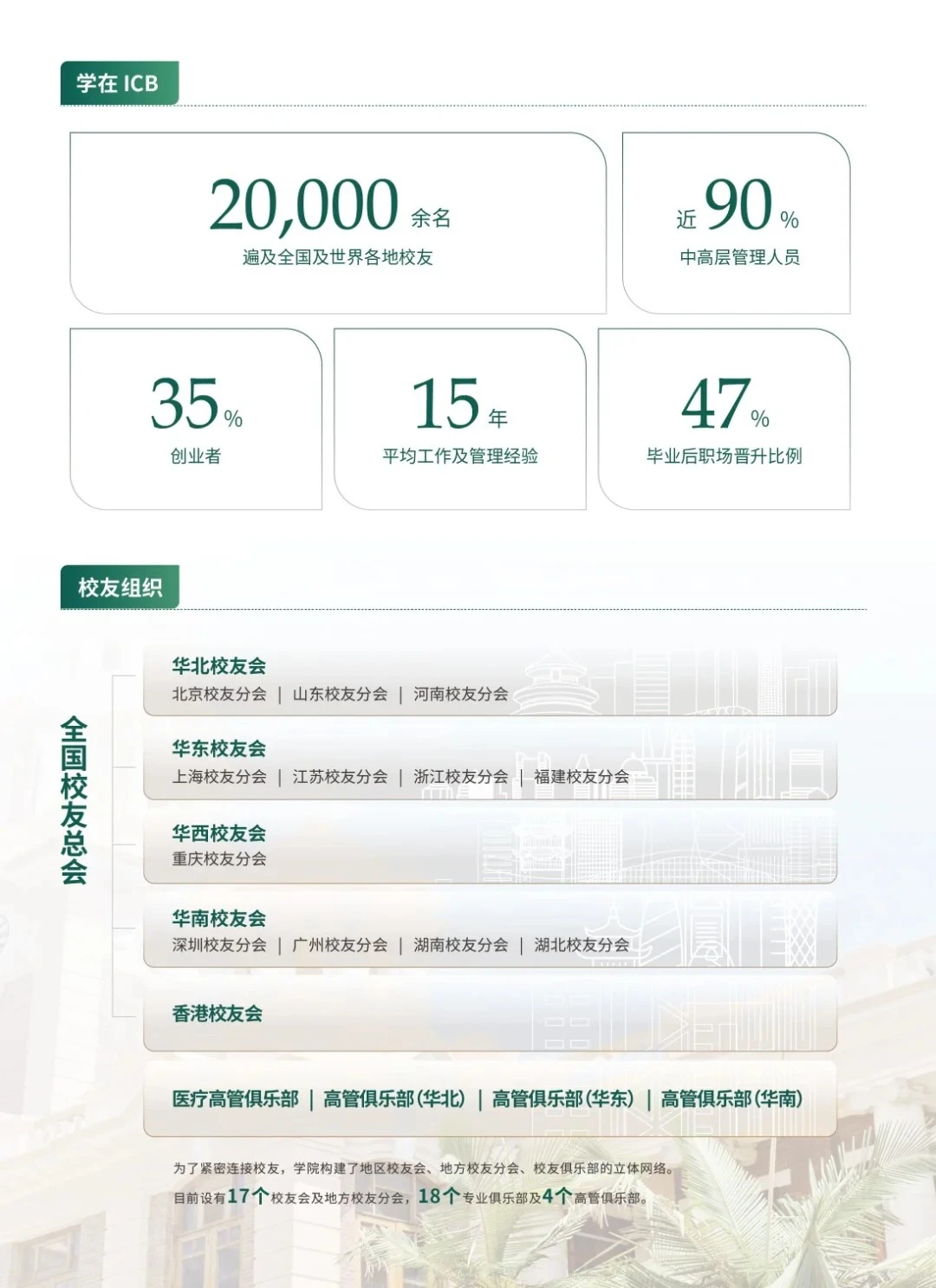IPM课程 教你如何从职能岗转型战略层？