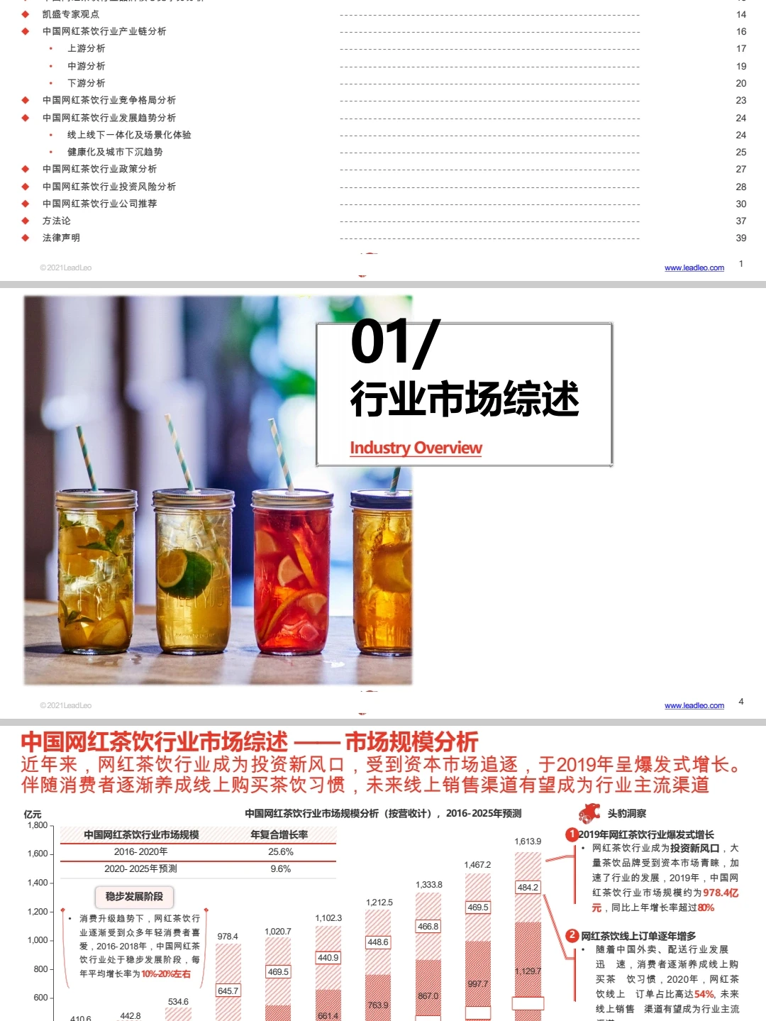 头部网红茶饮品牌市场规模运营数据分析