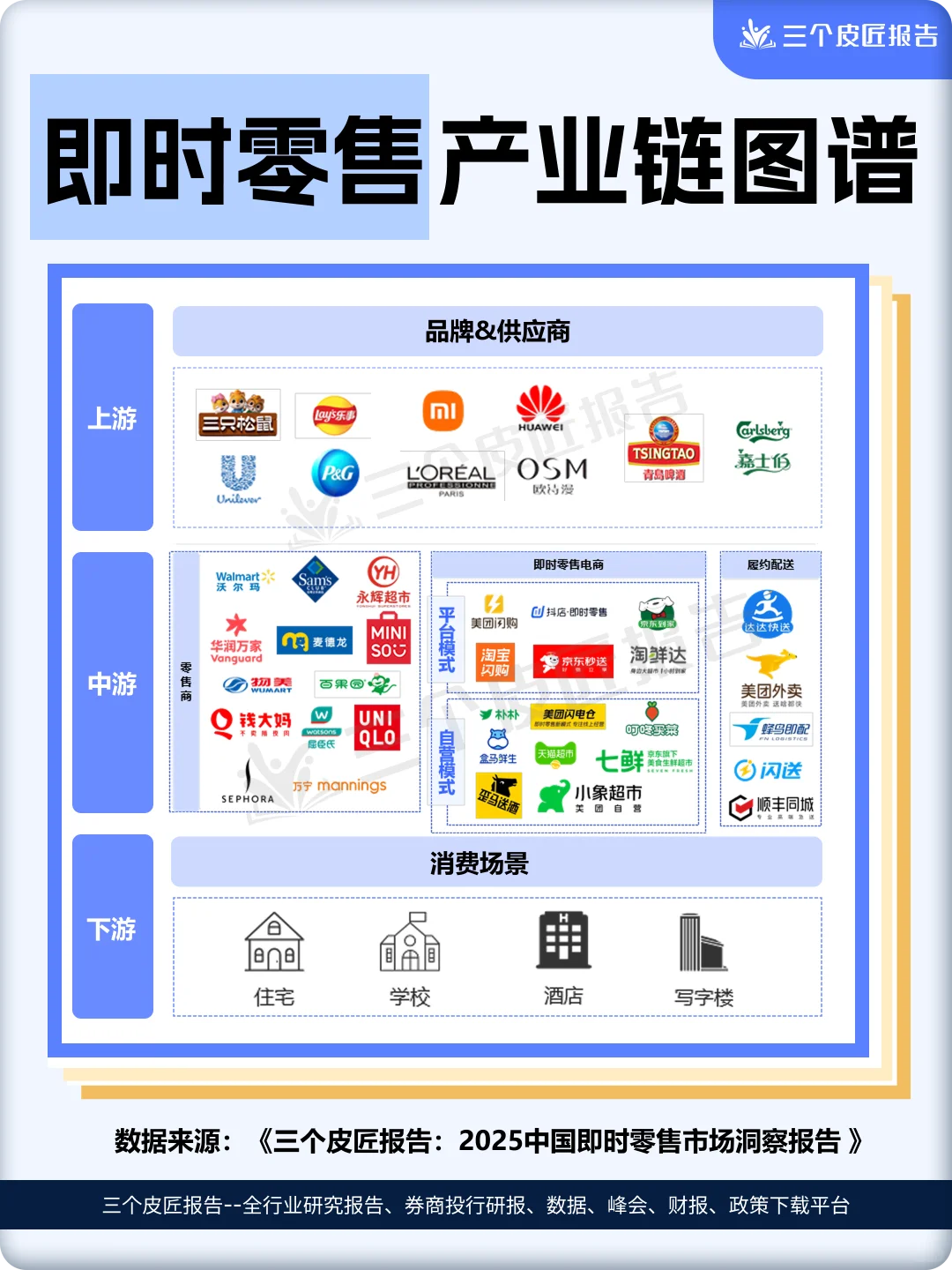 「即时零售」产业链:上下游全景图谱