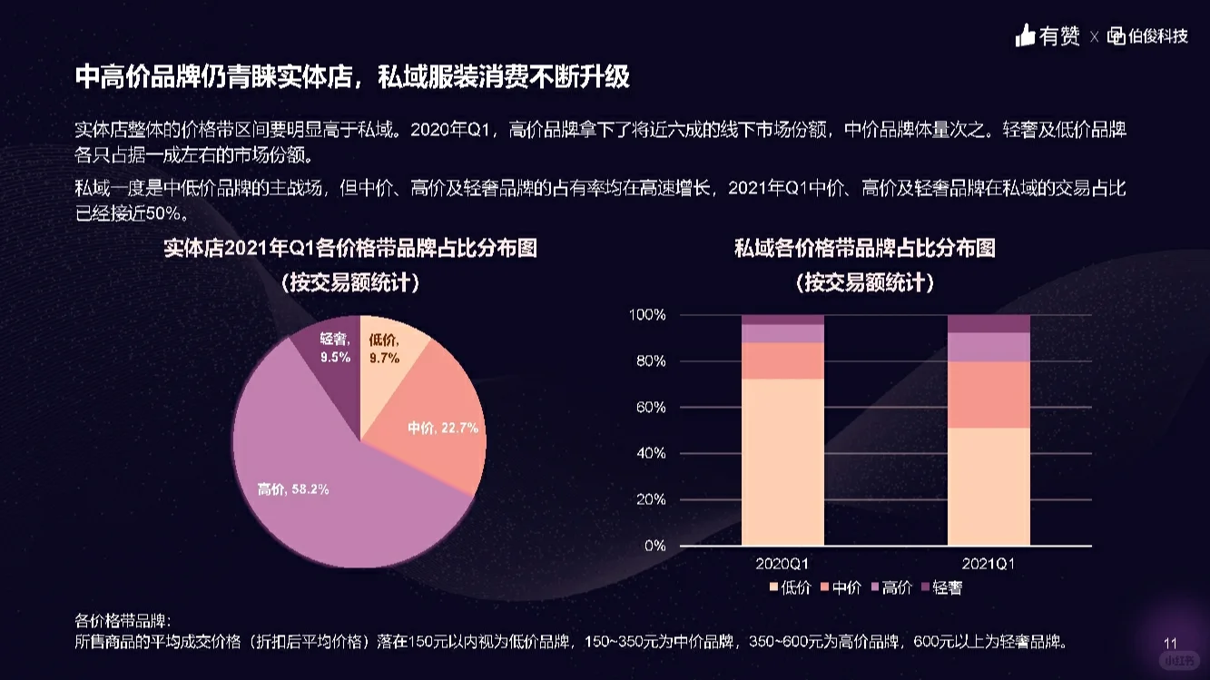 《服装零售行业洞察报告》新鲜出炉!