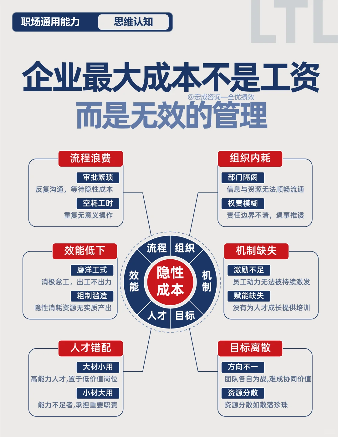 企业最大的成本，从不是工资，而是无效管理