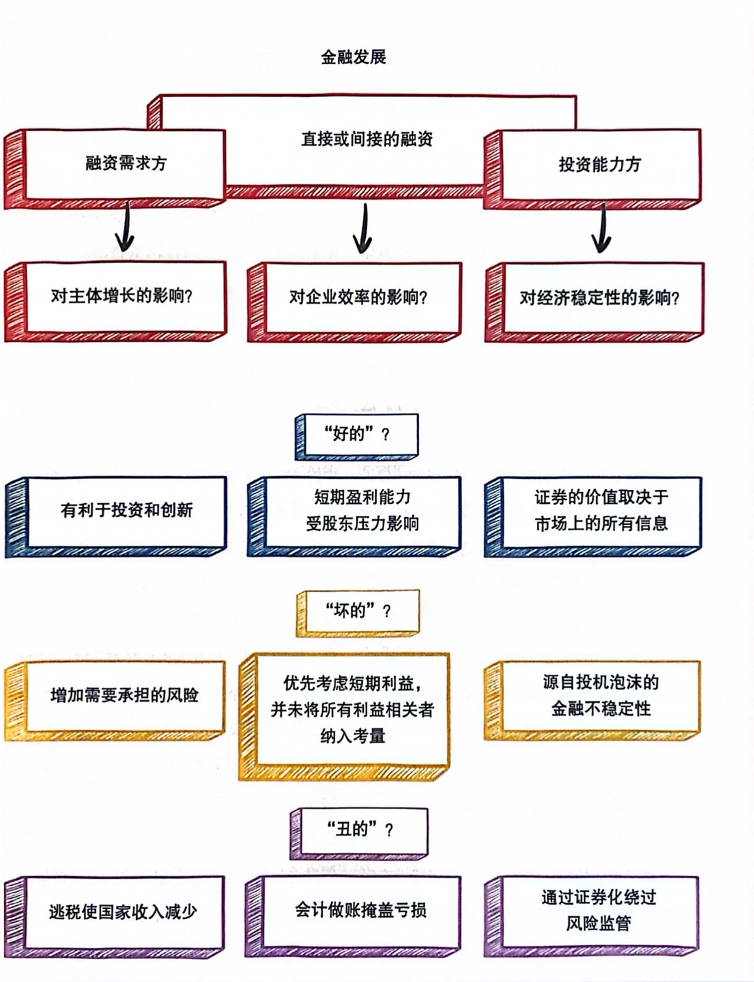 每日经济学｜金融到底是好还是坏？