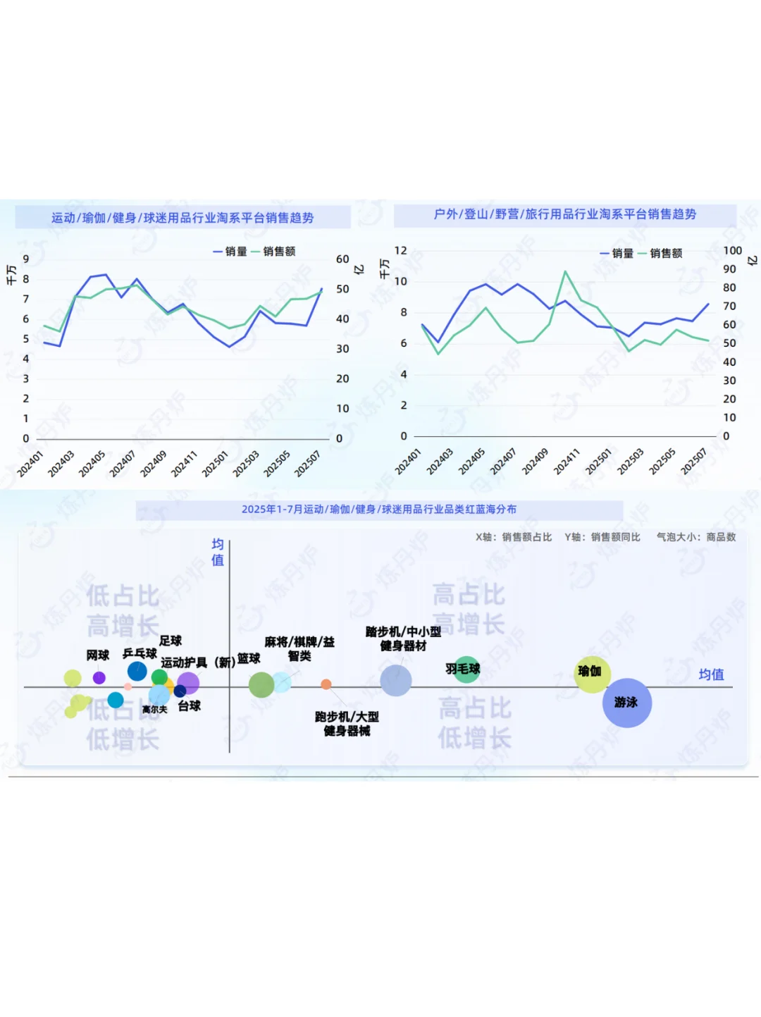 2025年线上消费重点行业趋势与复盘报告
