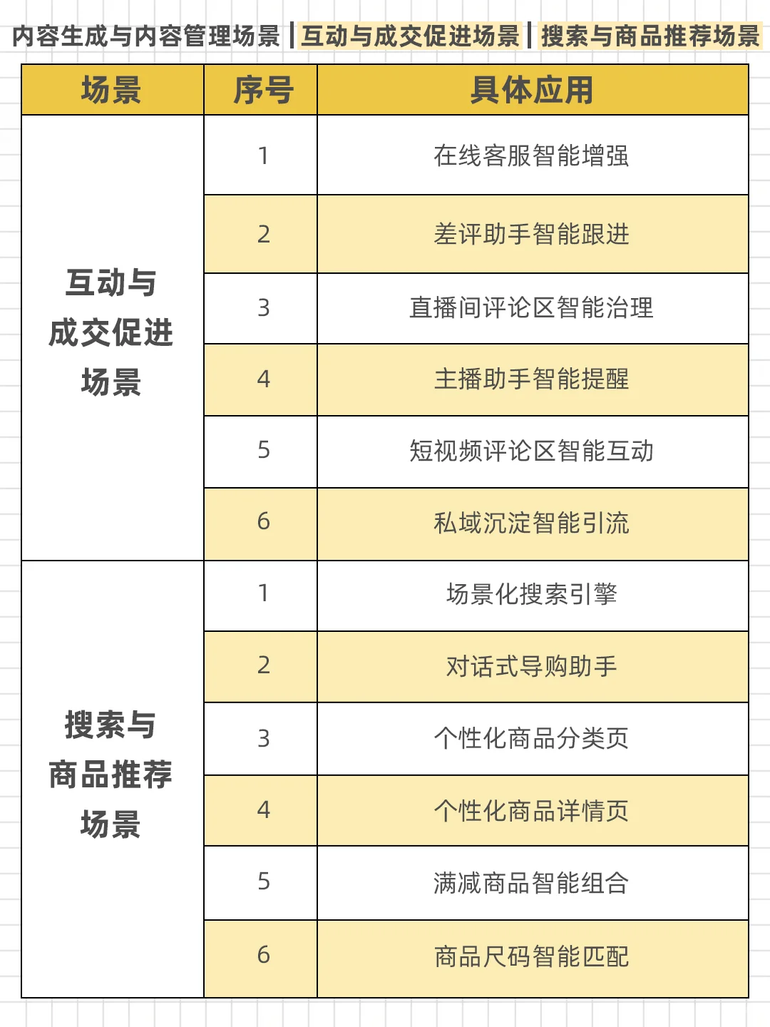AI数字化转型-零售与电商行业篇
