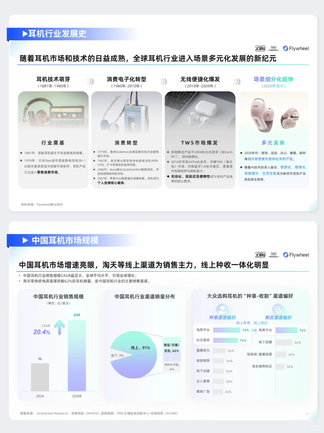 耳机品类白皮书！耳朵经济还有什么新花样