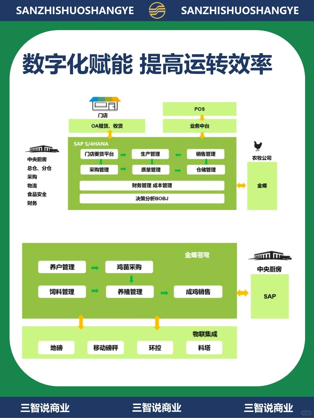 老乡鸡｜全网最会玩，凭什么冲击中式快餐