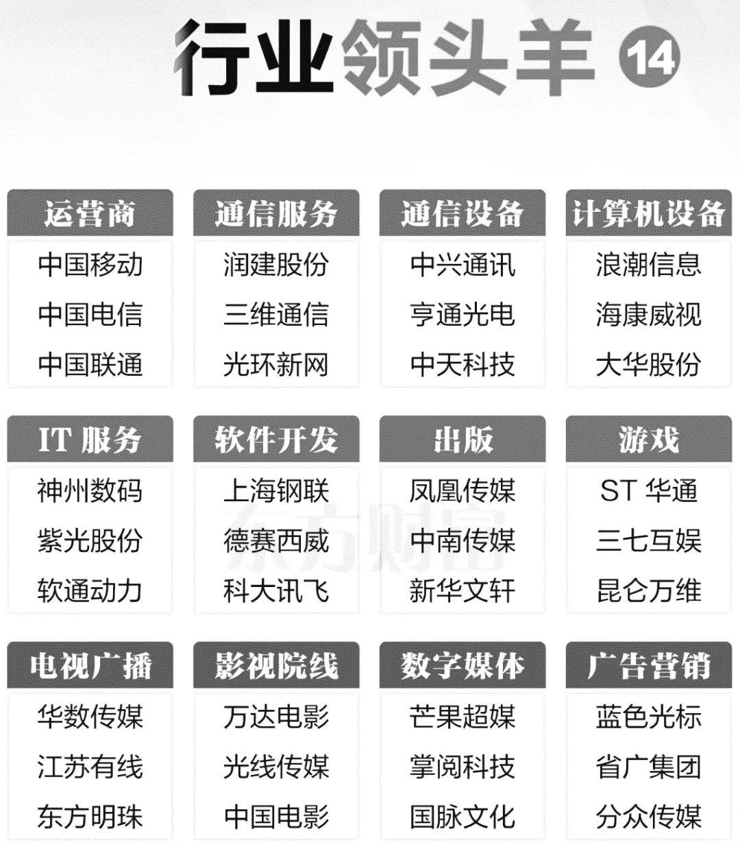 行业“领头羊”一览