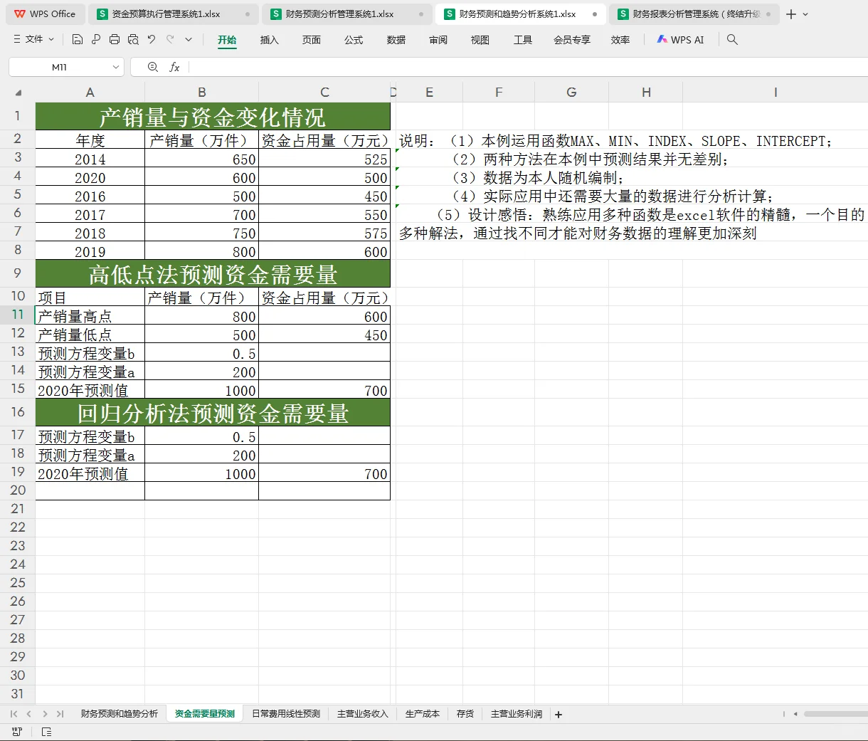 财务预算预测表，全自动计算报表！