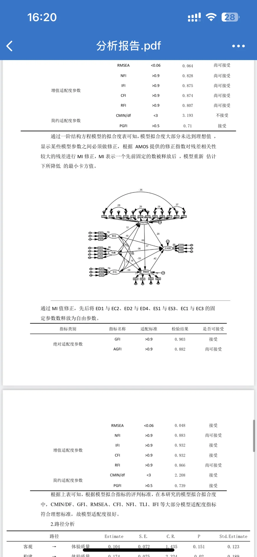 800元给学弟做的数据分析大家觉得值吗？