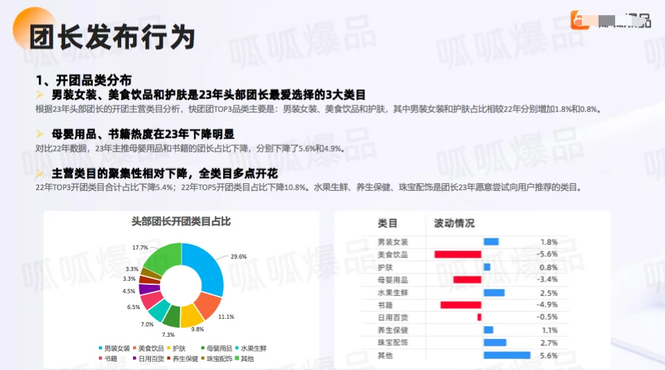 【独家】2023私域电商快团团行业洞察报告