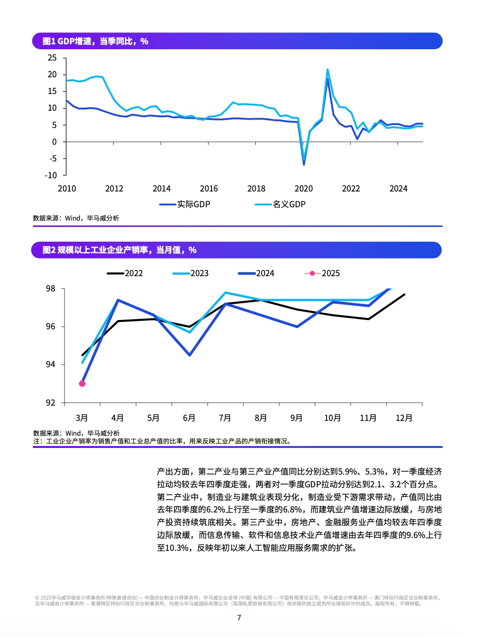 2025年第二季度中国经济观察报告